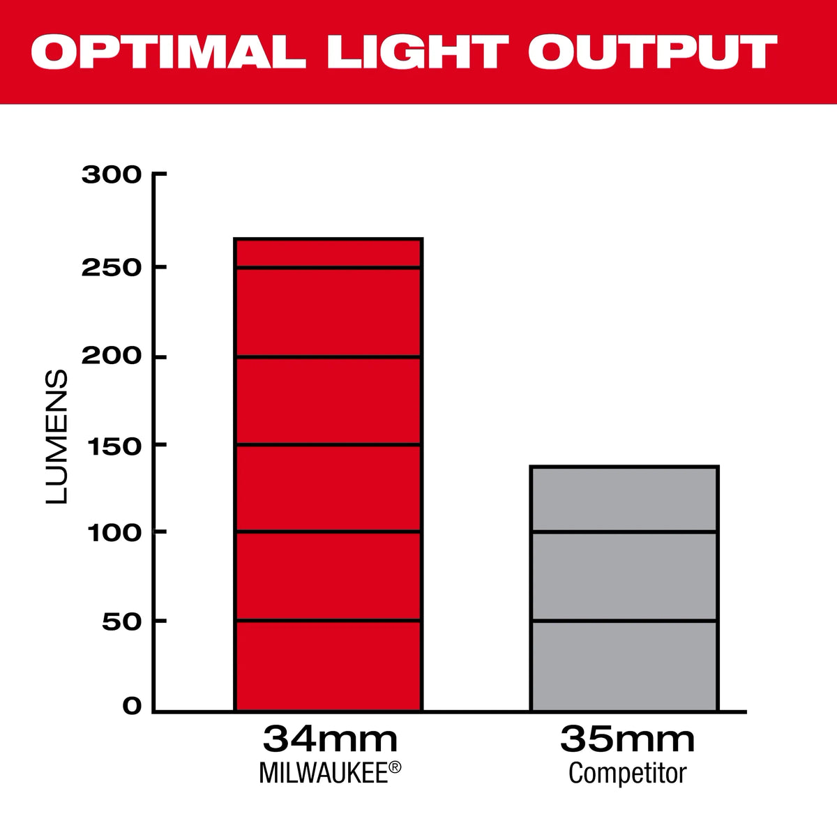 Milwaukee 34mm Camera Head Replacement Kit for M18™ Modular Pipeline Inspection System