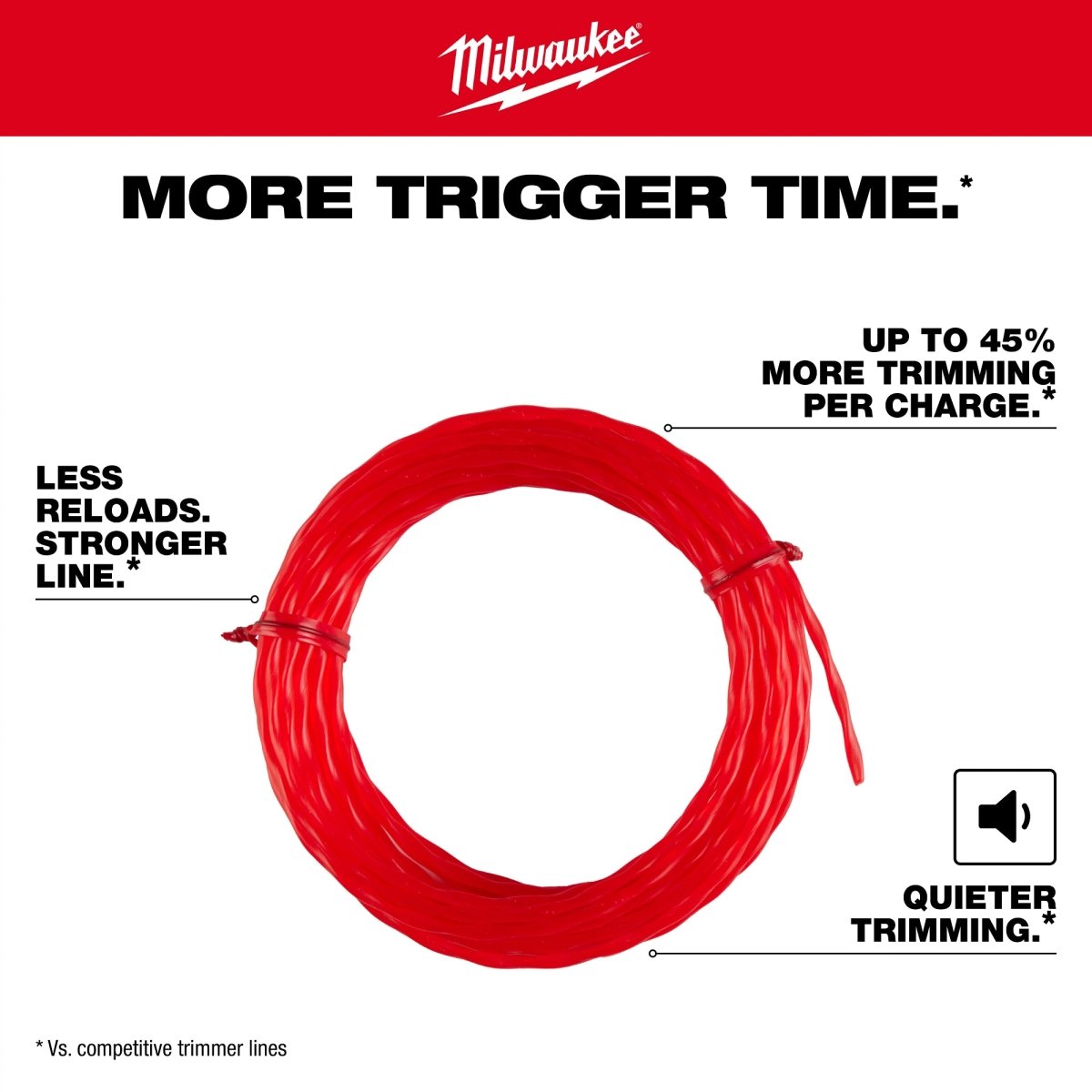 .095" x 250’ (1 lb.) Twisted Trimmer Line - AAA Industrial Supply