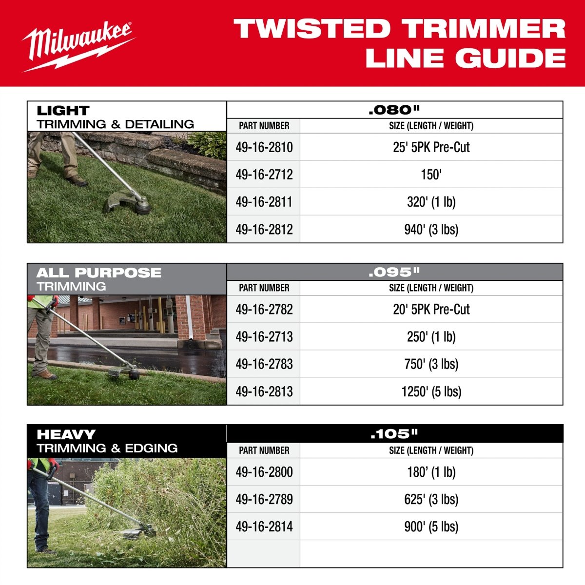.095" x 250’ (1 lb.) Twisted Trimmer Line - AAA Industrial Supply
