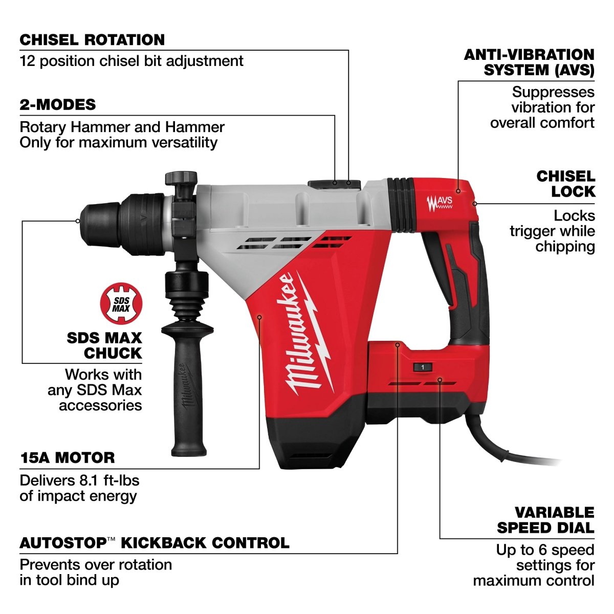 1 - 3/4" SDS MAX Rotary Hammer - AAA Industrial Supply
