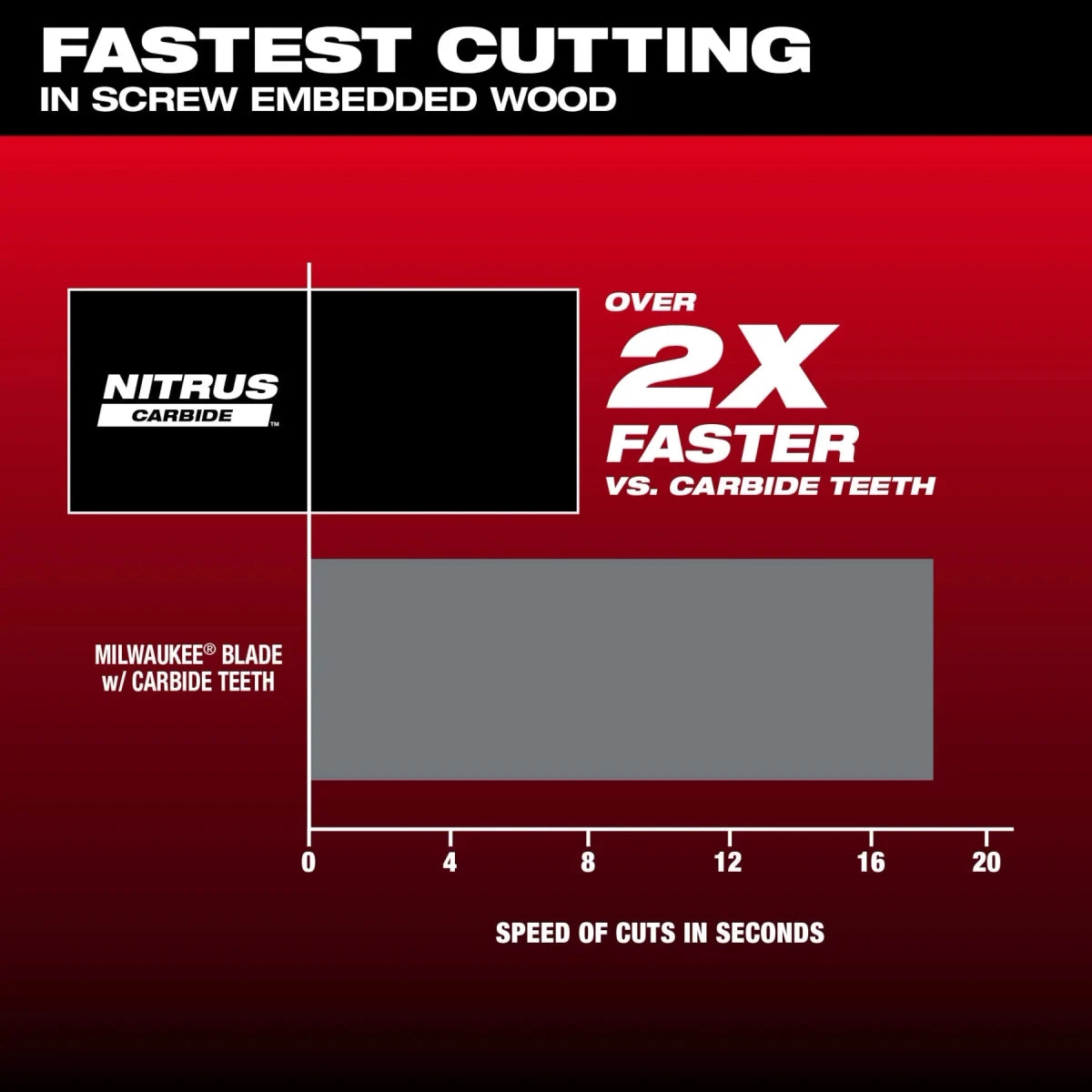 1-3/8" NITRUS™ Carbide Extreme Materials Universal Fit Oscillating Multi-Tool Blade (3 PK) - AAA Industrial Supply