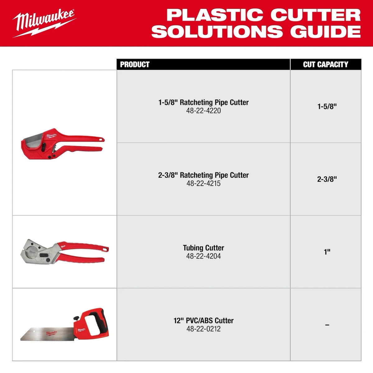 1-5/8" Ratcheting Pipe Cutter - AAA Industrial Supply
