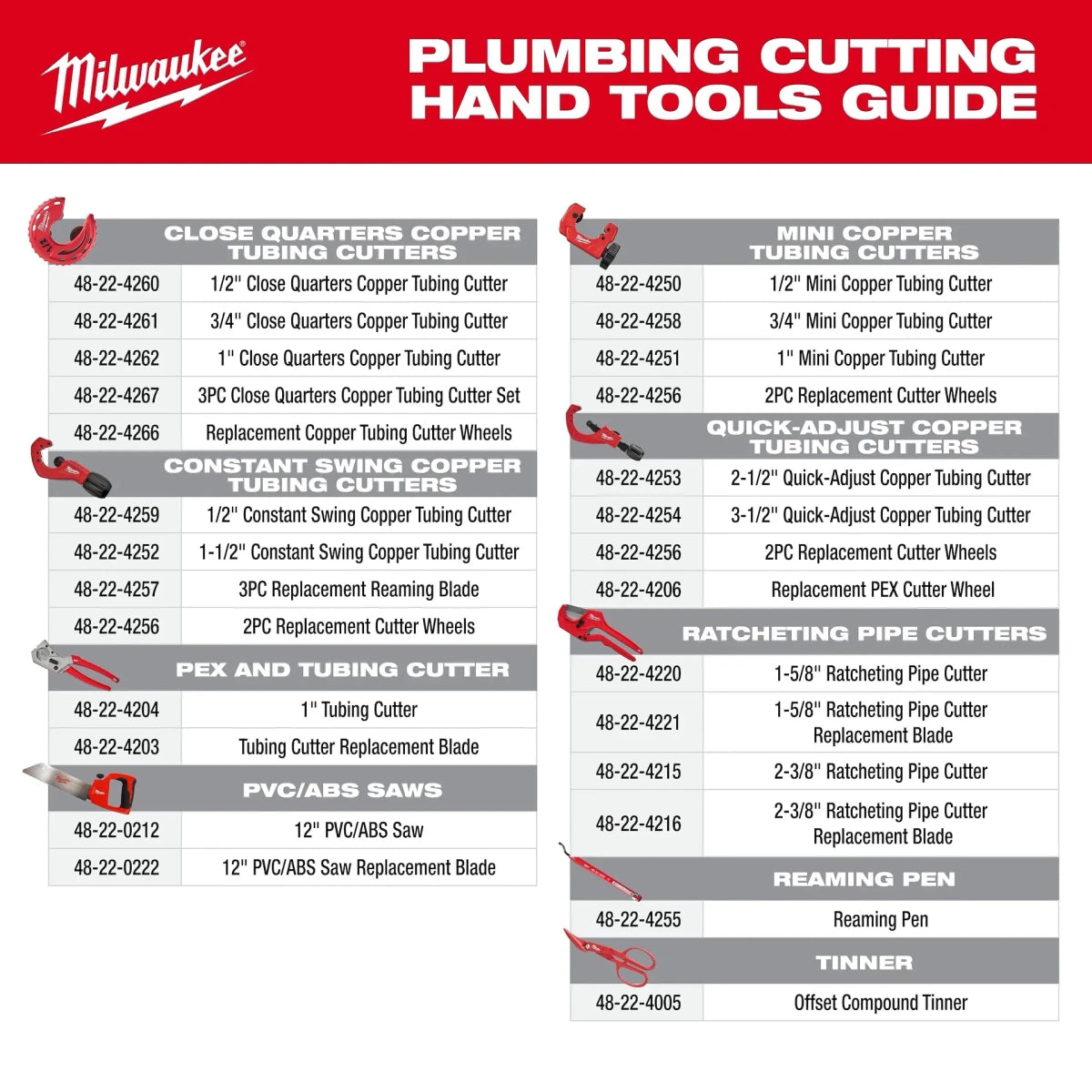 1-5/8" Ratcheting Pipe Cutter Replacement Blade - AAA Industrial Supply