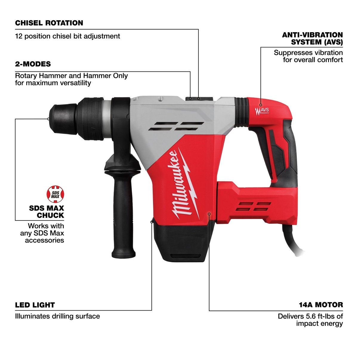 1 - 9/16" SDS Max Rotary Hammer - AAA Industrial Supply
