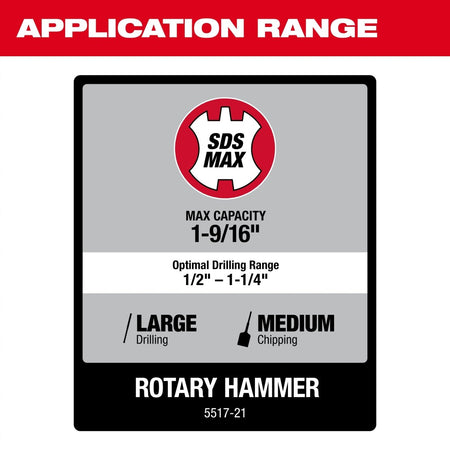1 - 9/16" SDS Max Rotary Hammer - AAA Industrial Supply