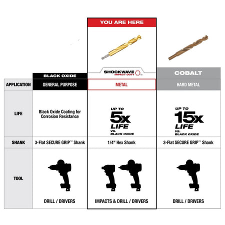 1/2" SHOCKWAVE™ Impact Duty RED HELIX™ Titanium Drill Bit - AAA Industrial Supply