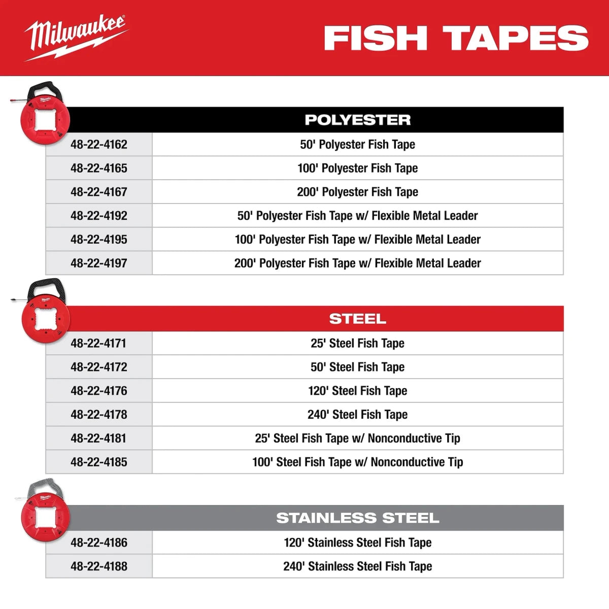 120' 1/8" Stainless Steel Fish Tape - AAA Industrial Supply