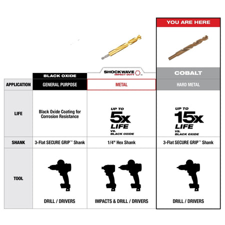 1/4" COBALT RED HELIX™ Drill Bit - AAA Industrial Supply