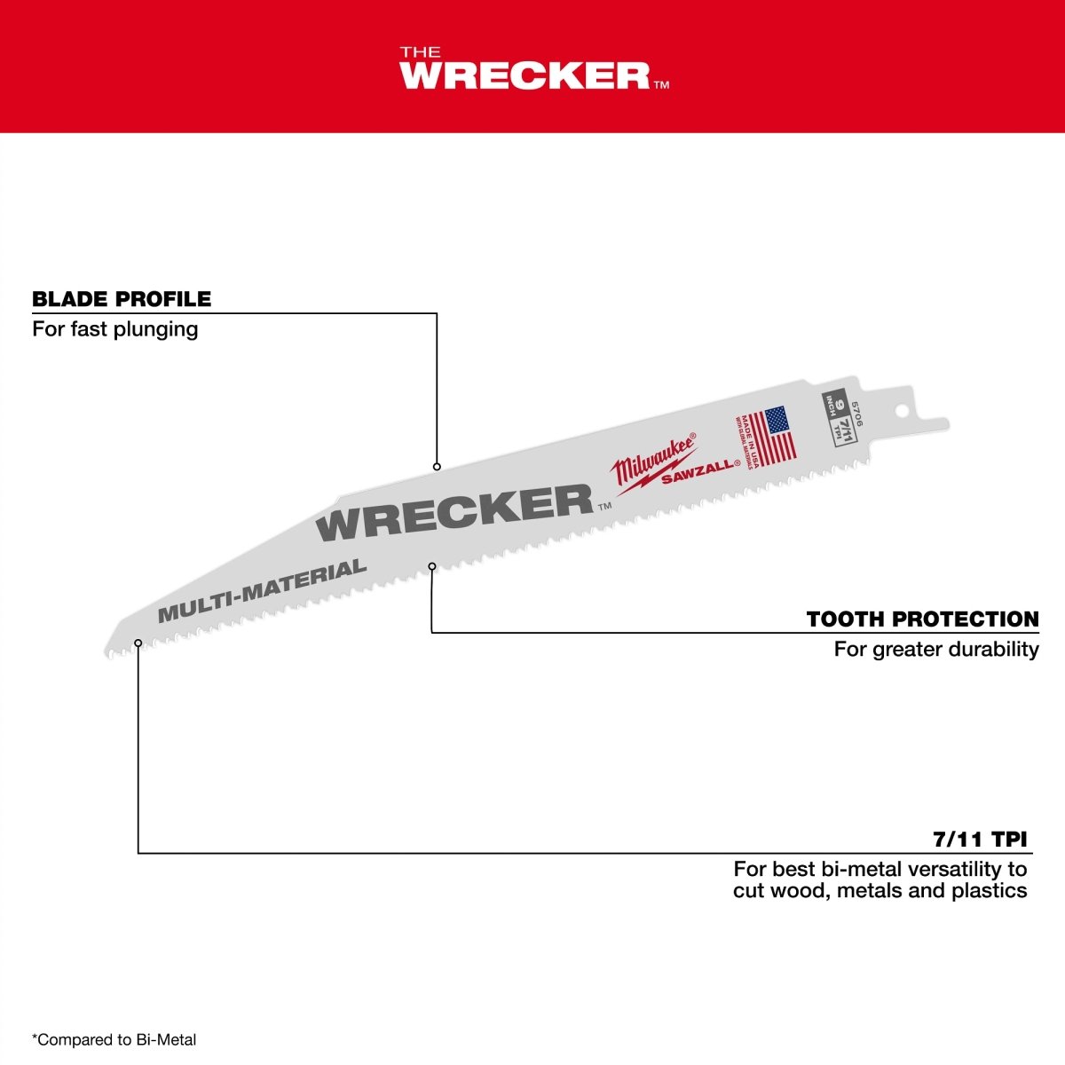 15PC SAWZALL® Blade PACKOUT™ Kit - AAA Industrial Supply