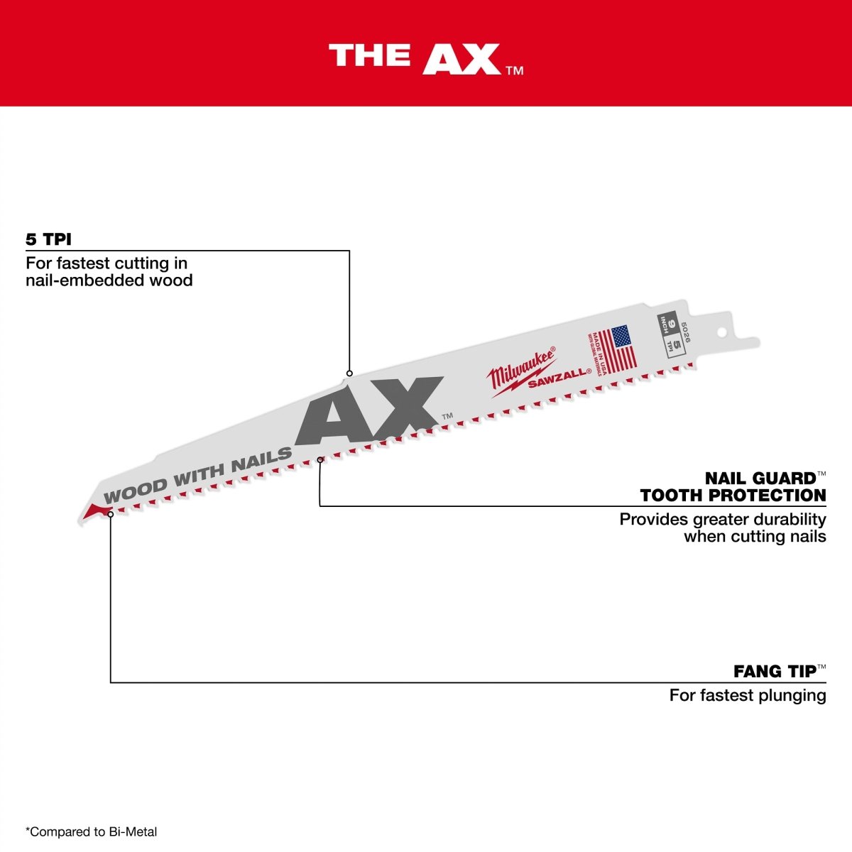 15PC SAWZALL® Blade PACKOUT™ Kit - AAA Industrial Supply