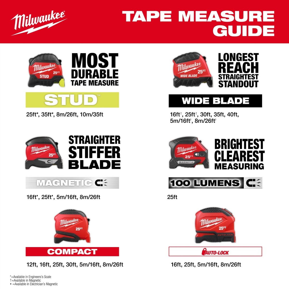 16ft Wide Blade Tape Measure - AAA Industrial Supply