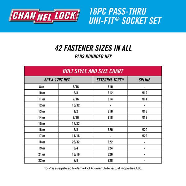 16pc Channellock Ultra Access Socket Set - AAA Industrial Supply