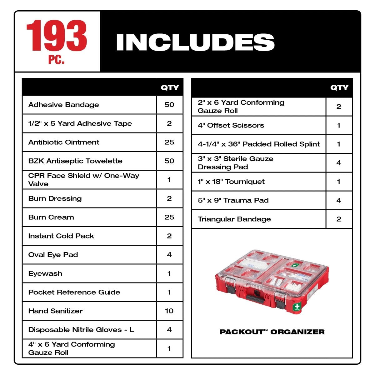 193PC Class B Type III PACKOUT™ First Aid Kit - AAA Industrial Supply