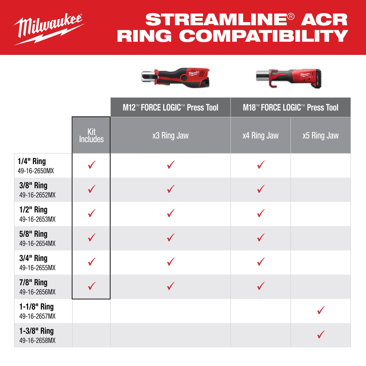 Milwaukee 1/4" - 7/8" Streamline® ACR Pivoting Press Ring Kit for M12™ FORCE LOGIC™ Press Tool