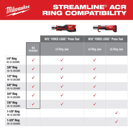 Milwaukee 1/4" - 7/8" Streamline® ACR Pivoting Press Ring Kit for M12™ FORCE LOGIC™ Press Tool