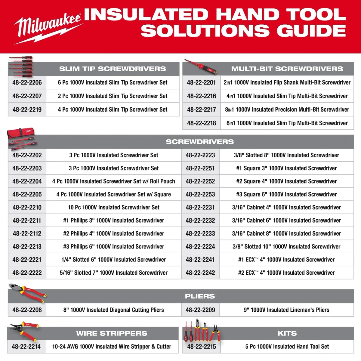 2-in-1 1000V Insulated Flip Shank Multi-Bit Screwdriver - AAA Industrial Supply