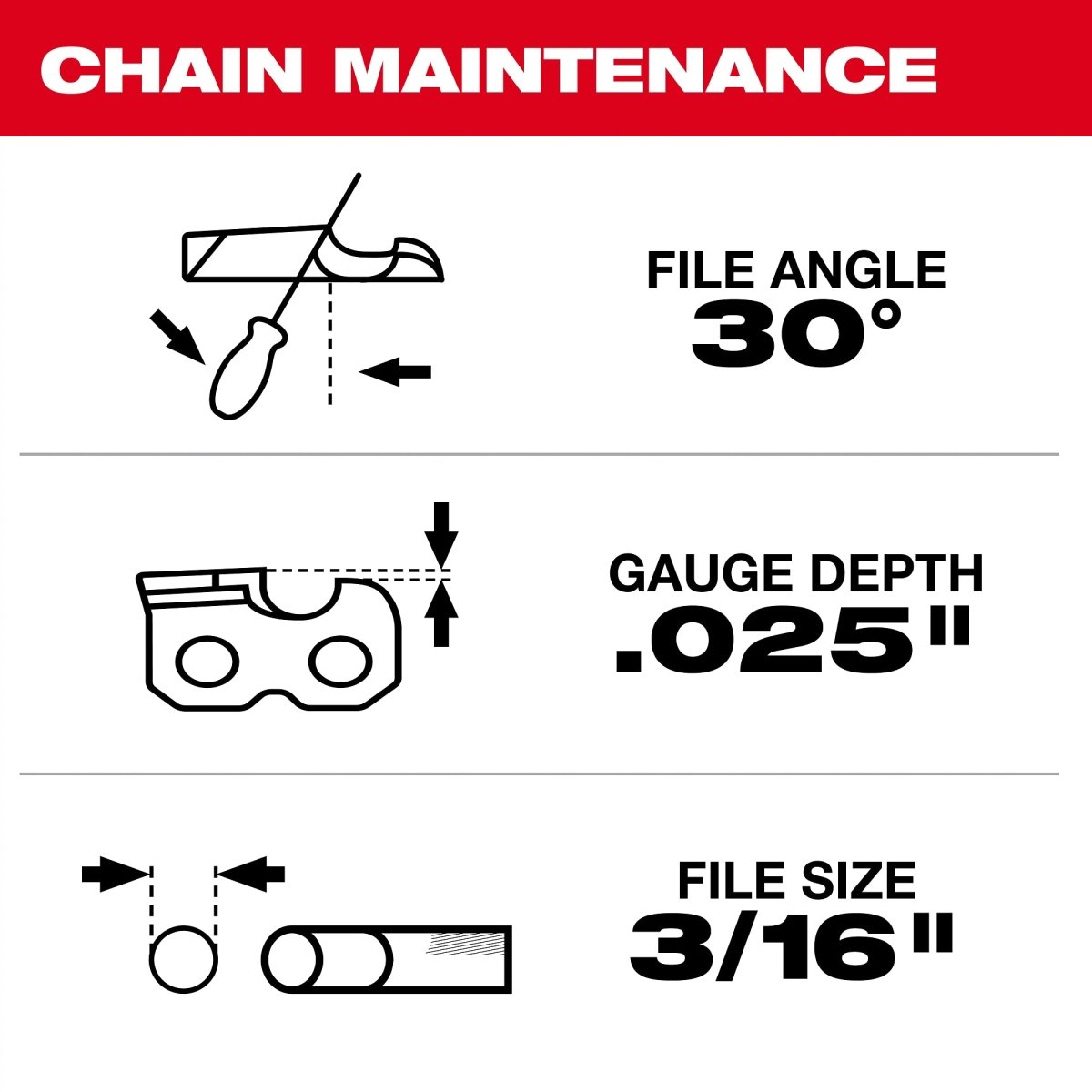 20" .325" Pitch, .050" Gauge Saw Chain - AAA Industrial Supply