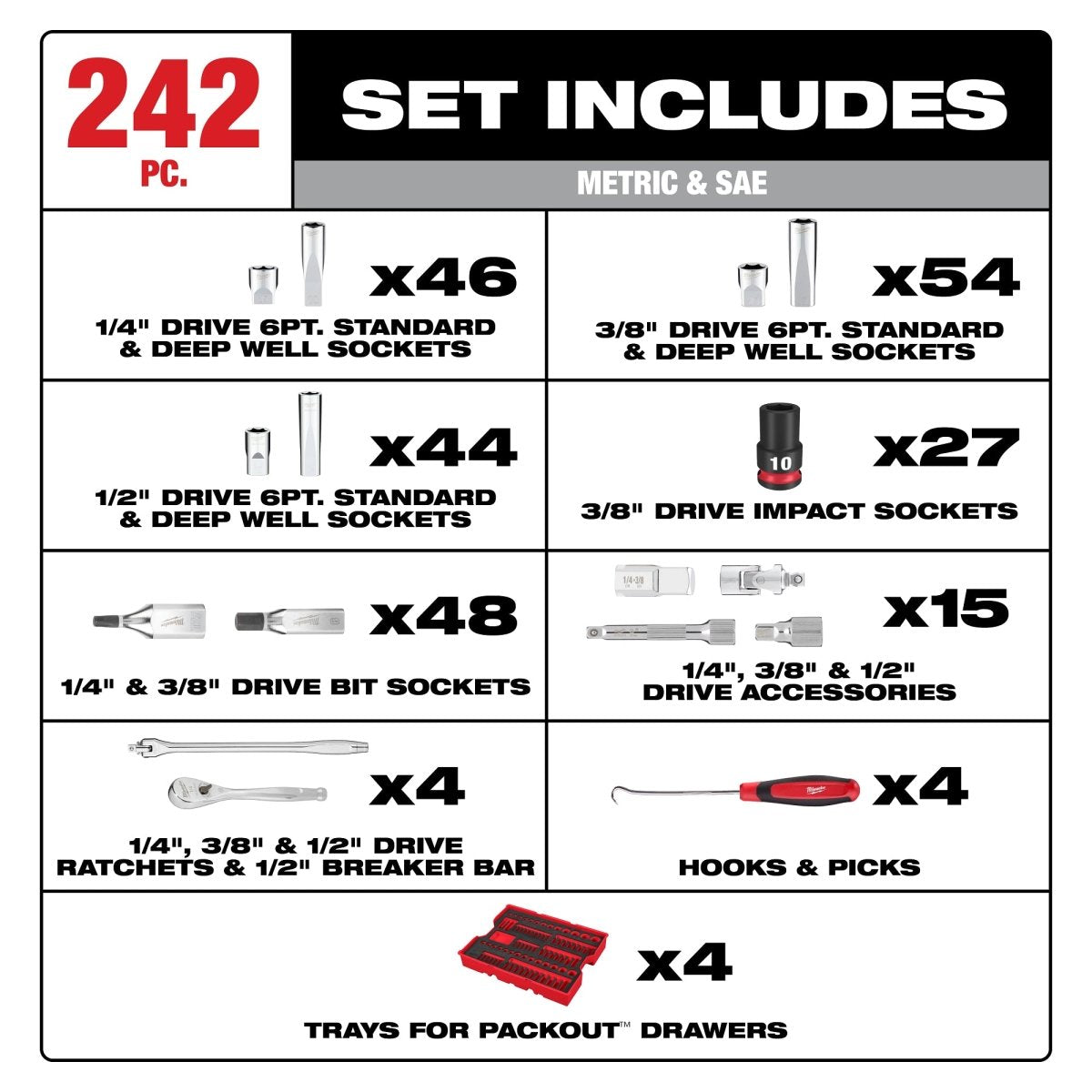 242pc. 1/4”, 3/8”, & 1/2” Drive Metric & SAE Ratchet & Socket Set with PACKOUT™ 4 - Drawer Tool Box - AAA Industrial Supply
