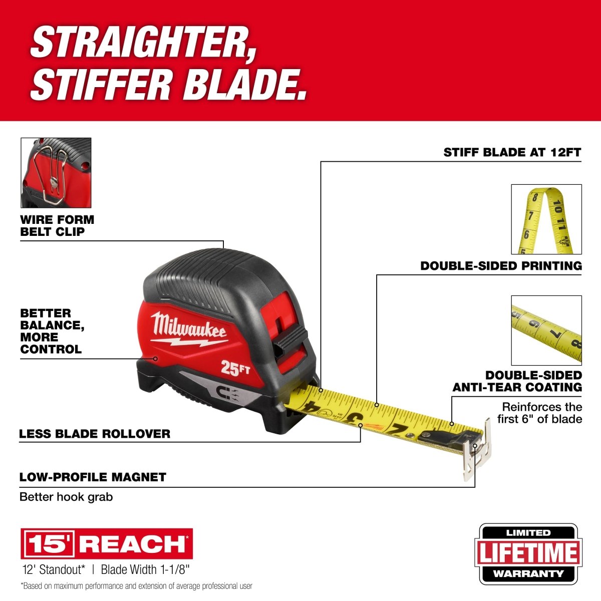 25ft Magnetic Tape Measure - AAA Industrial Supply