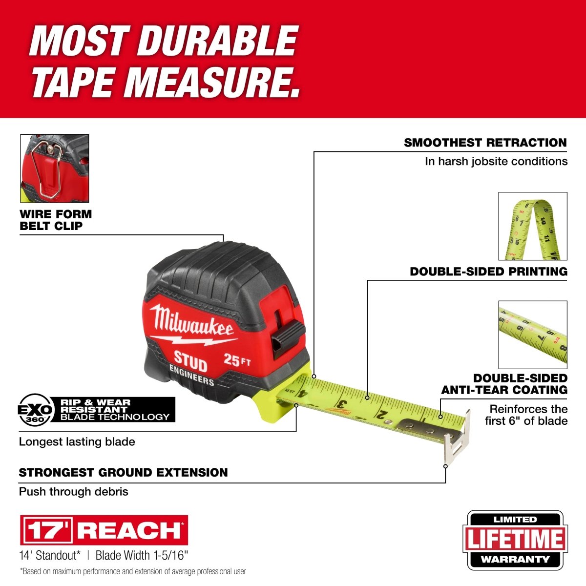 25ft STUD™ Tape Measure with Engineer's Scale - AAA Industrial Supply