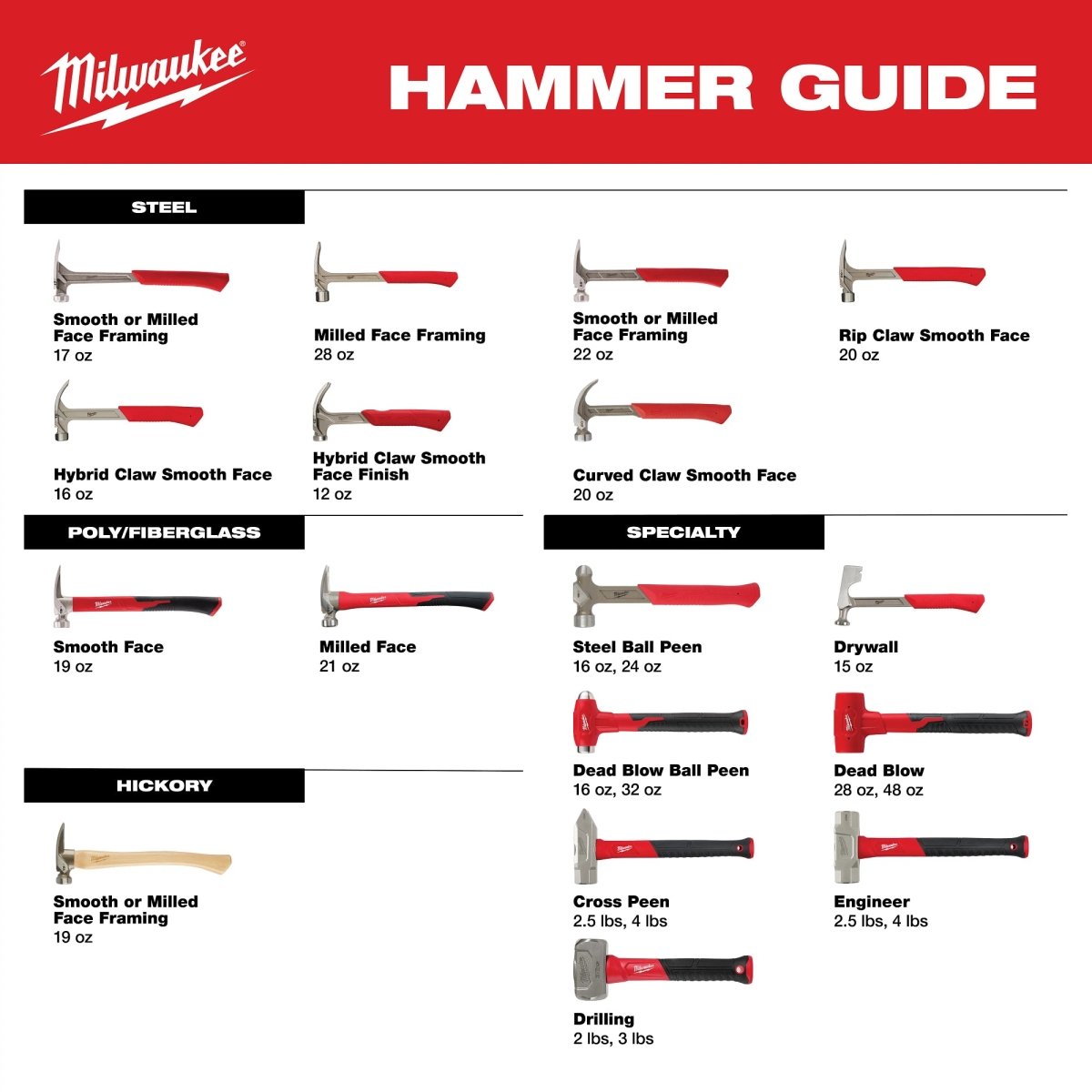28oz Dead Blow Hammer - AAA Industrial Supply