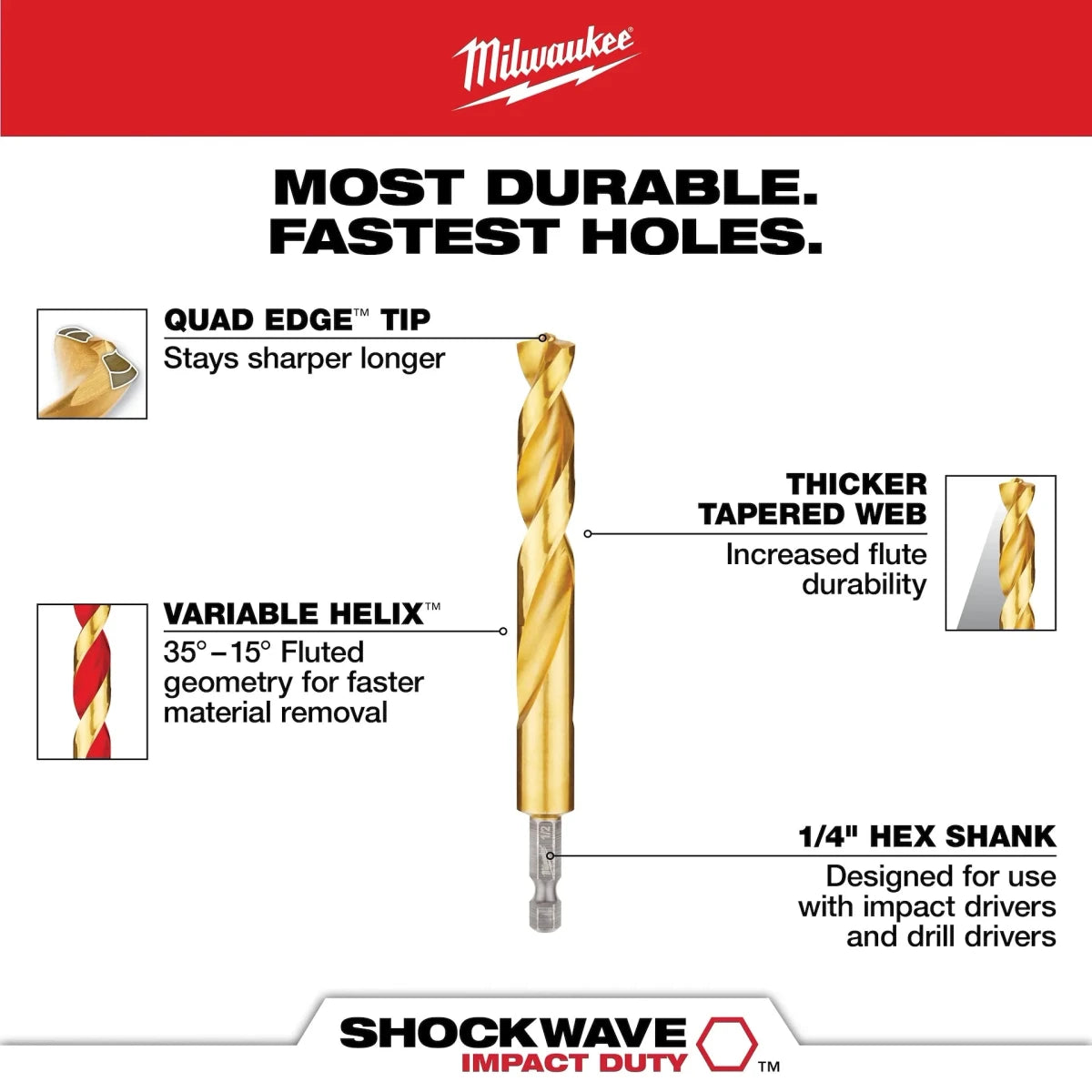 29PC SHOCKWAVE™ Impact Duty RED HELIX™ Titanium Drill Bit Set - AAA Industrial Supply