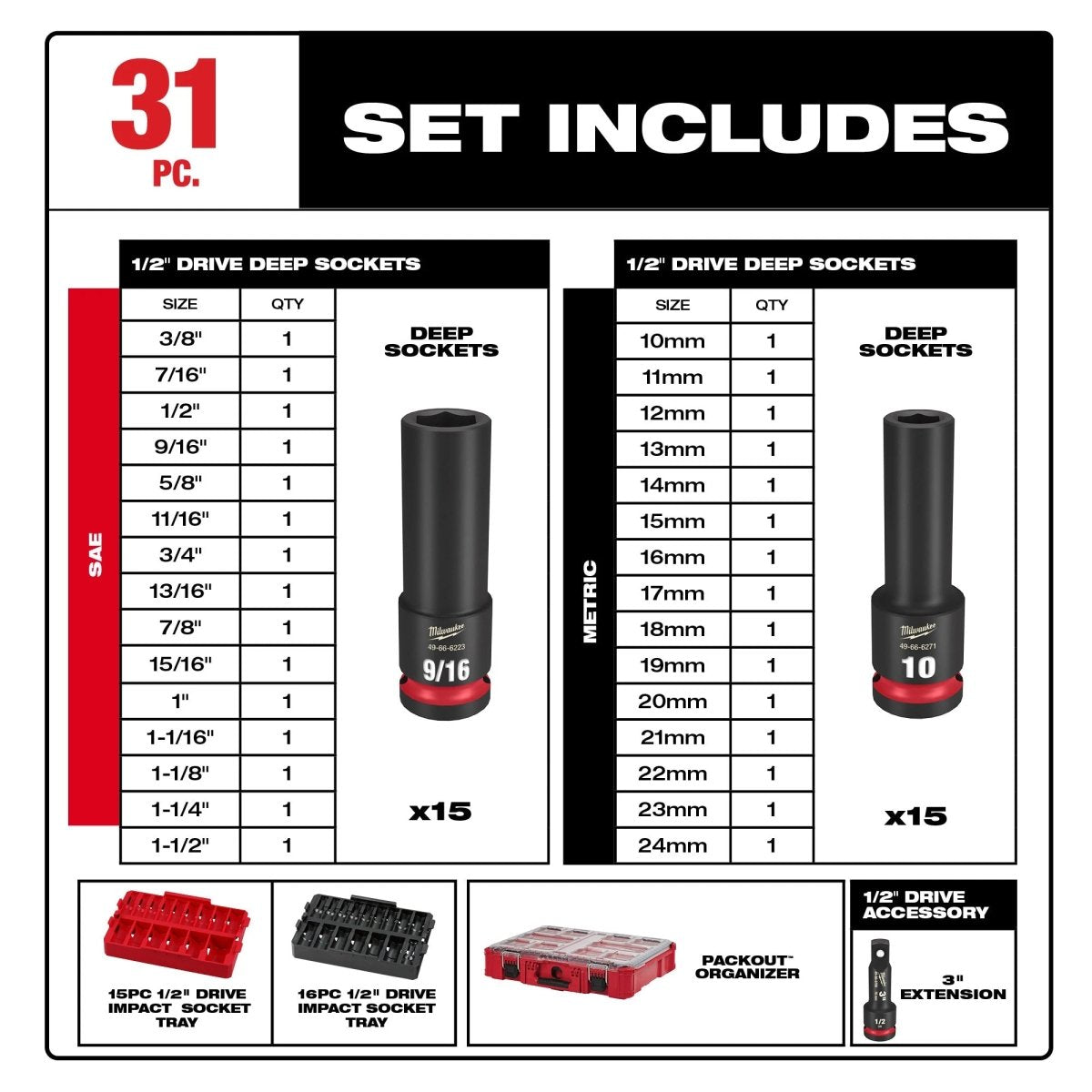 31PC SHOCKWAVE™ Impact Duty Socket 1/2” Drive Set with PACKOUT™ - AAA Industrial Supply
