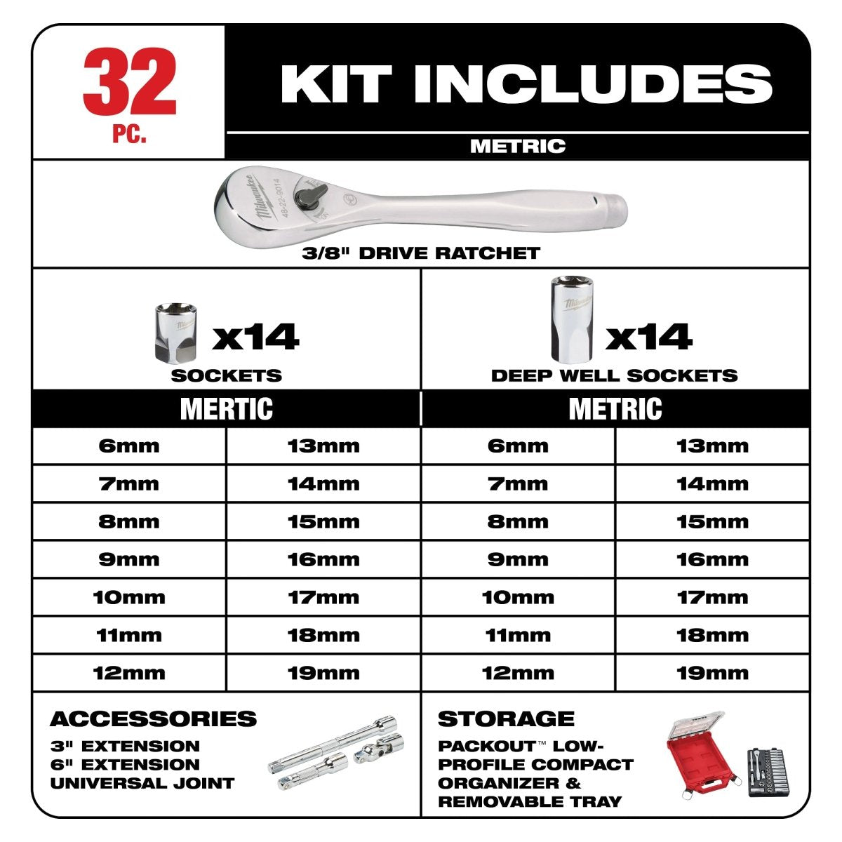 32pc 3/8" Metric Ratchet and Socket Set with PACKOUT™ Low - Profile Compact Organizer - AAA Industrial Supply