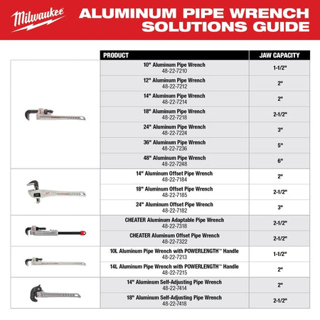 36" Aluminum Pipe Wrench - AAA Industrial Supply
