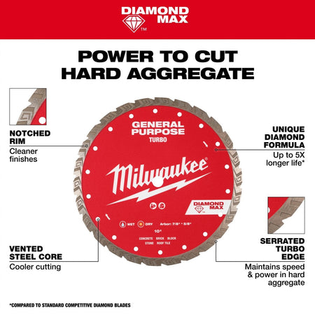 4 - 1/2" DIAMOND MAX™ Turbo, General Purpose Diamond Blade - AAA Industrial Supply