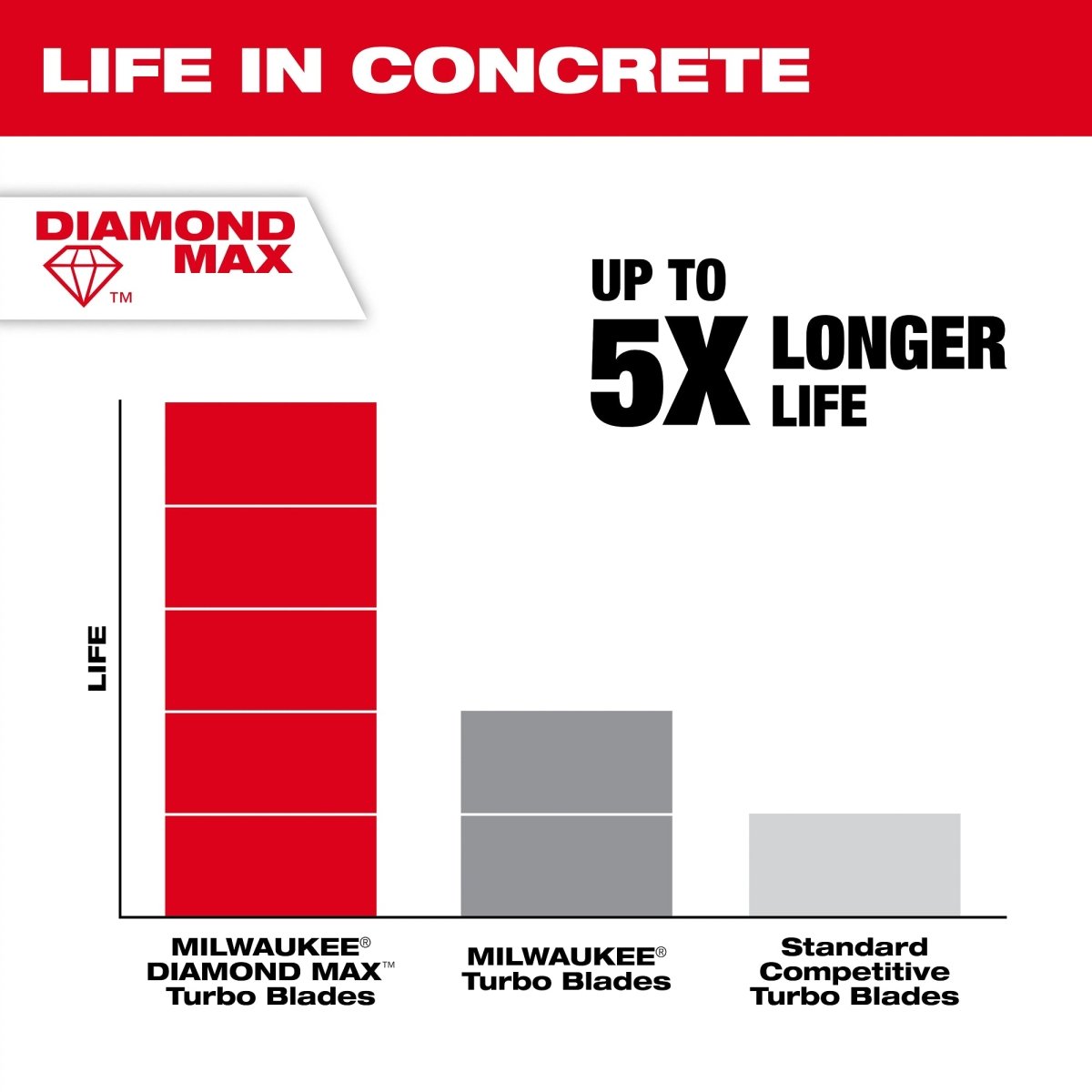 4 - 1/2" DIAMOND MAX™ Turbo, General Purpose Diamond Blade - AAA Industrial Supply