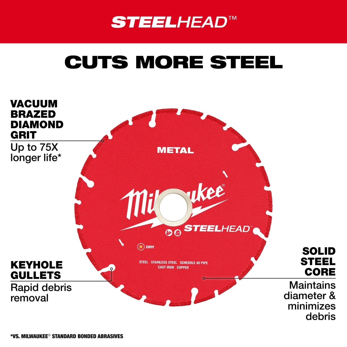 4 - 1/2” STEELHEAD™ Metal Cutting Diamond Blade - AAA Industrial Supply