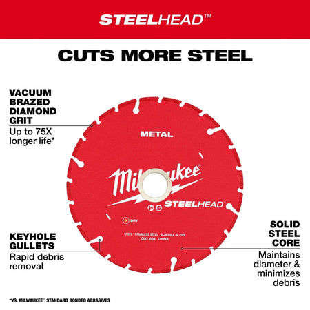 4 - 1/2” STEELHEAD™ Metal Cutting Diamond Blade - AAA Industrial Supply