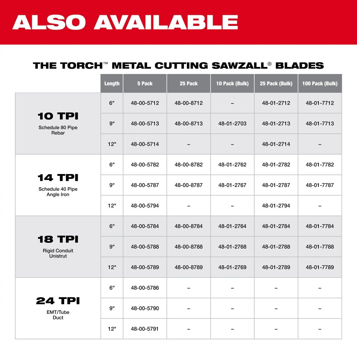 4" 14 TPI SAWZALL® Blade for Medium Metal (5 PK) - AAA Industrial Supply