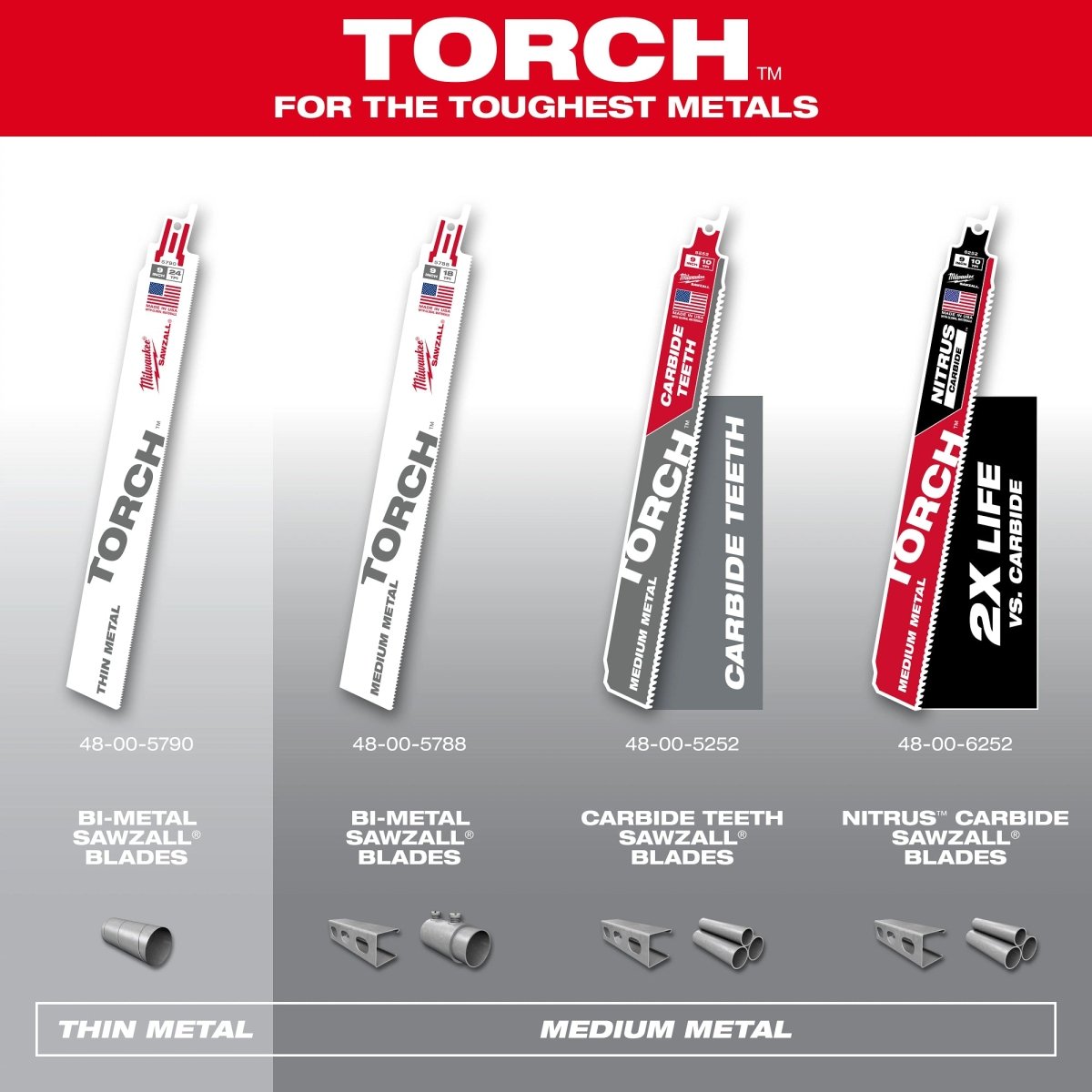4" 18 TPI SAWZALL® Blade for Medium Metal (5 PK) - AAA Industrial Supply