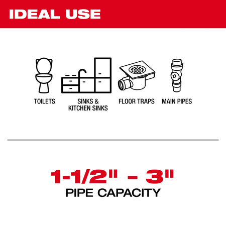 Milwaukee M18 FUEL™ High Speed Chain Snake for 1-1/2” – 4” Pipes