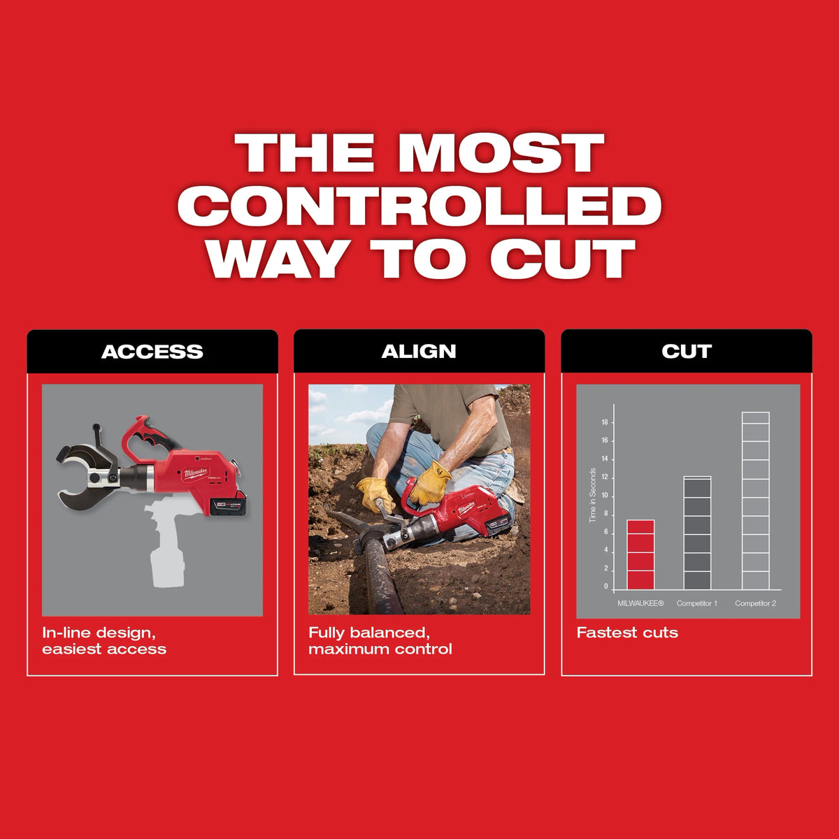 Milwaukee M18™ FORCE LOGIC™ 3” Underground Cable Cutter