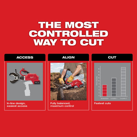 Milwaukee M18™ FORCE LOGIC™ 3” Underground Cable Cutter