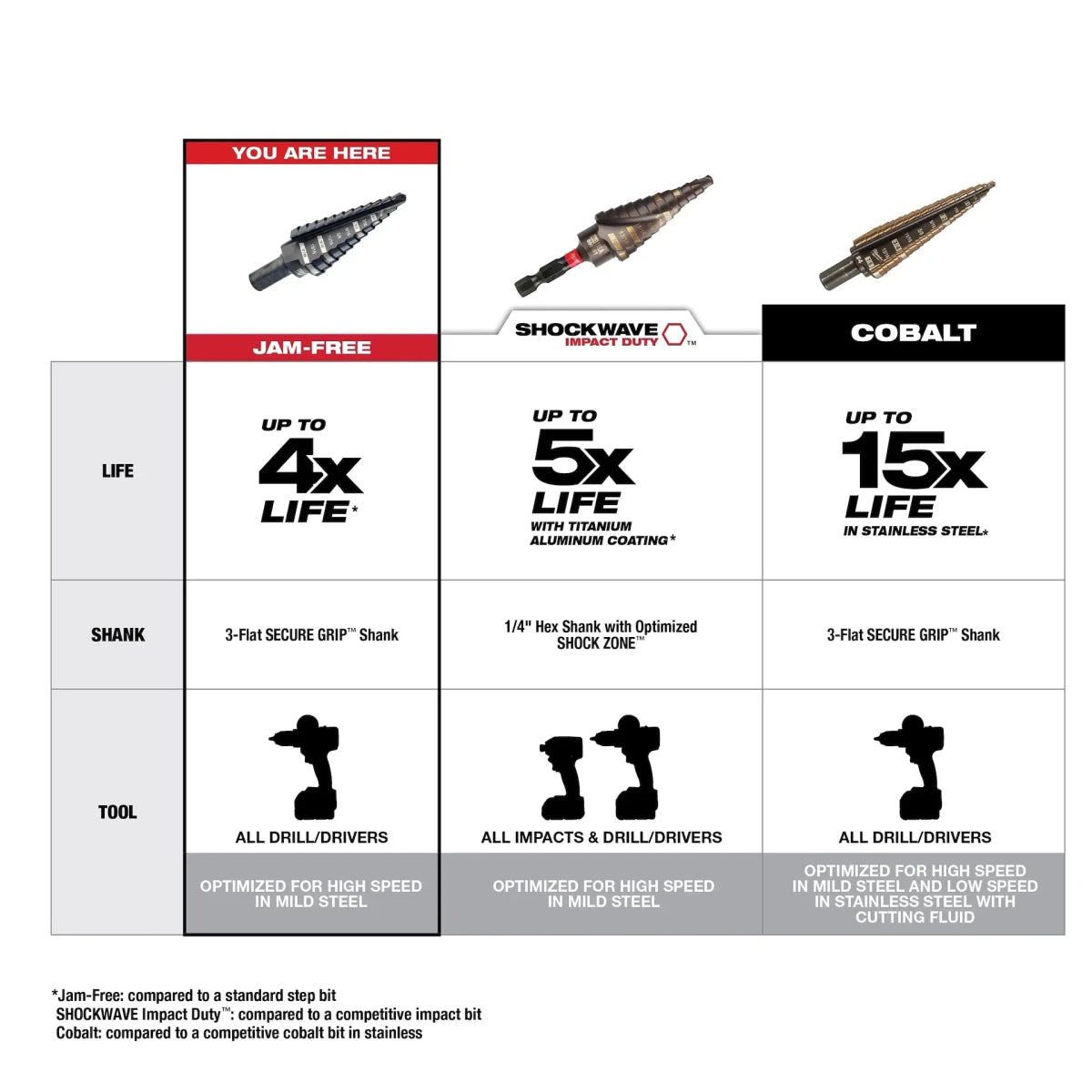 4PC Step Drill Bit Set - AAA Industrial Supply
