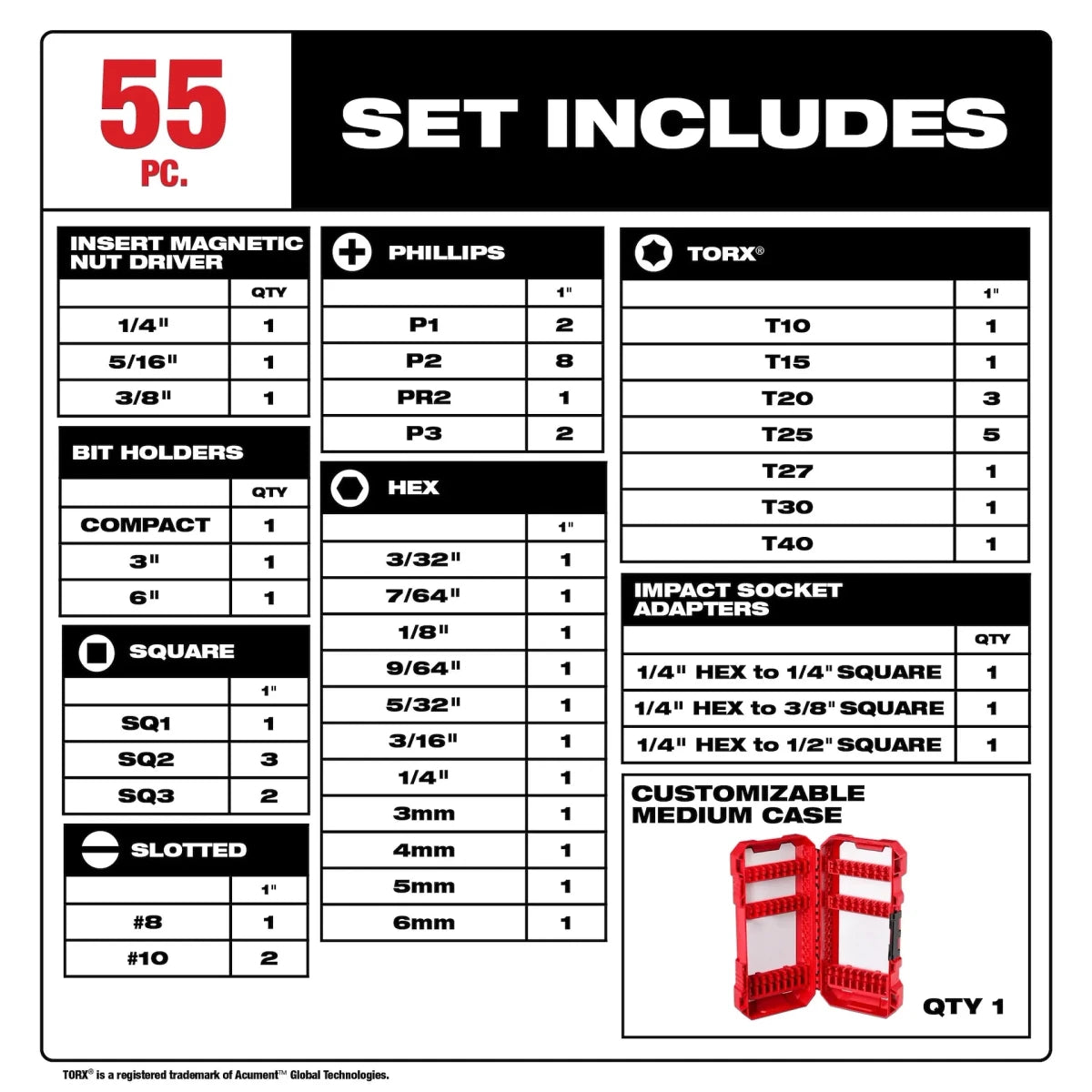 55PC SHOCKWAVE™ Impact Duty Driver Bit Set - AAA Industrial Supply