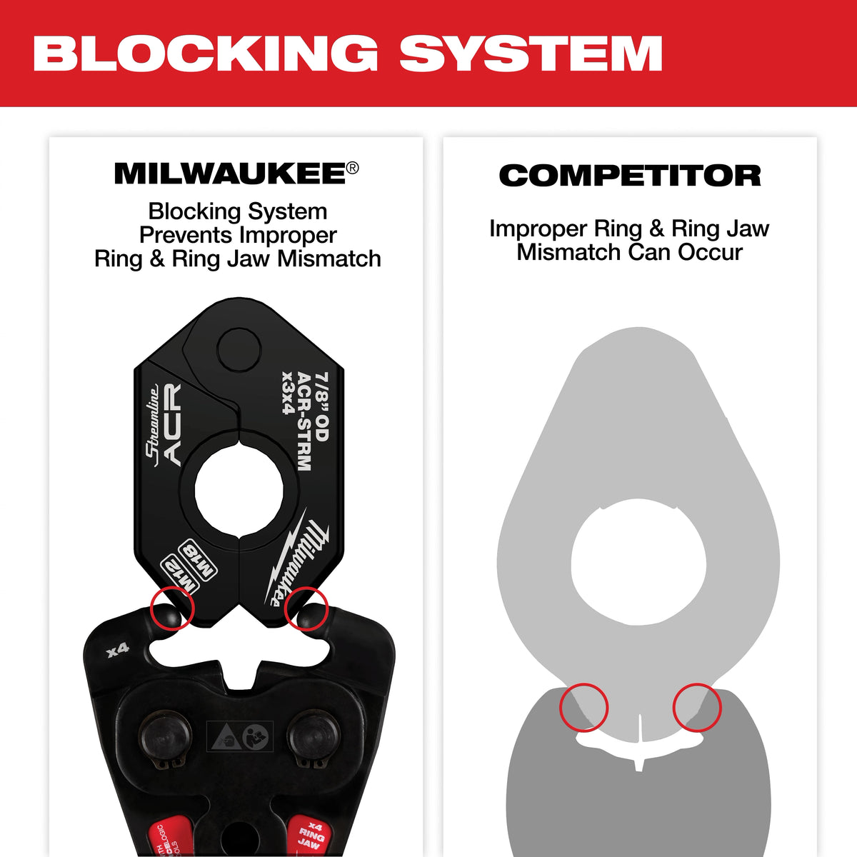 Milwaukee 1/4" - 7/8" Streamline® ACR Pivoting Press Ring Kit for M12™ FORCE LOGIC™ Press Tool