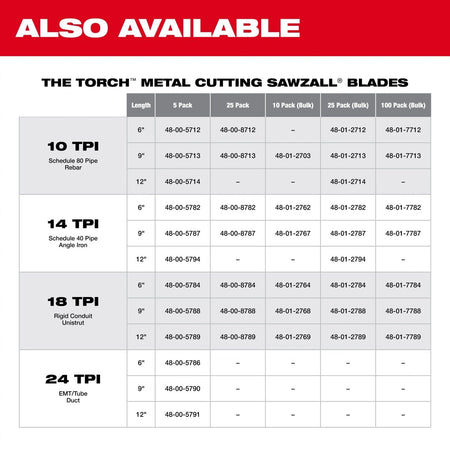 6" 18 TPI SAWZALL® Blade for Medium Metal (5 PK) - AAA Industrial Supply