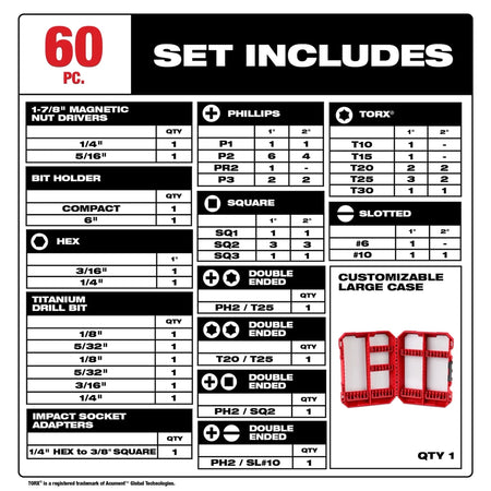 60PC SHOCKWAVE™ Impact Duty Drill & Drive Set - AAA Industrial Supply
