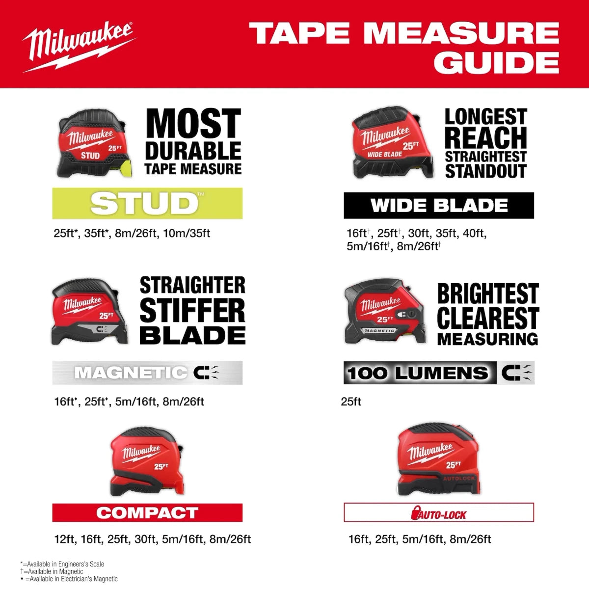 6ft/2m Keychain Tape Measure - AAA Industrial Supply