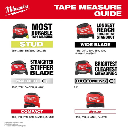 6ft/2m Keychain Tape Measure - AAA Industrial Supply