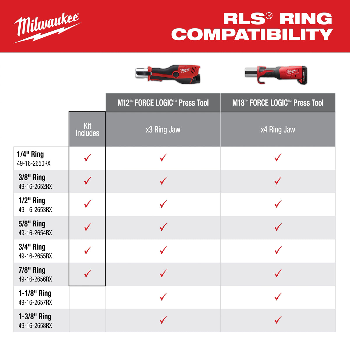Milwaukee 1/4" - 7/8" RLS® Pivoting Press Ring Kit for M12™ FORCE LOGIC™ Press Tool