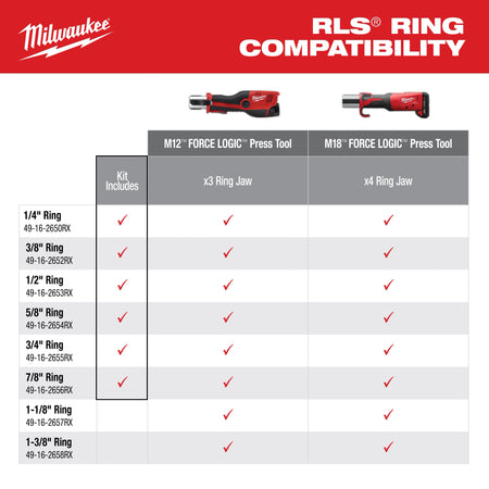 Milwaukee 1/4" - 7/8" RLS® Pivoting Press Ring Kit for M12™ FORCE LOGIC™ Press Tool
