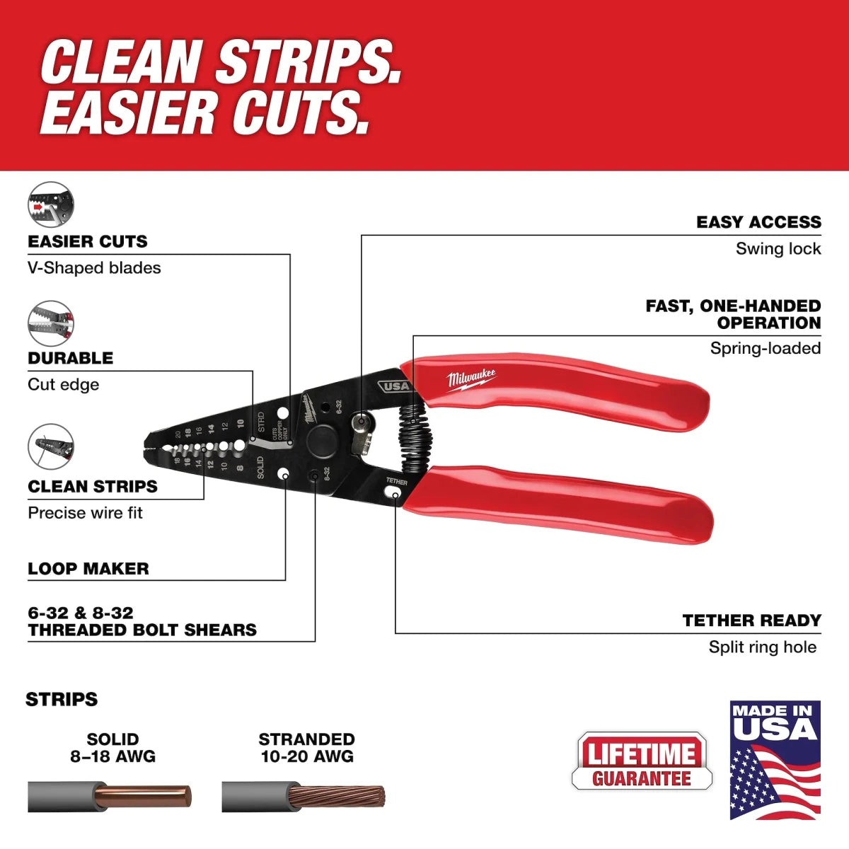 8-20 AWG Dipped Grip Wire Stripper & Cutter (USA) - AAA Industrial Supply