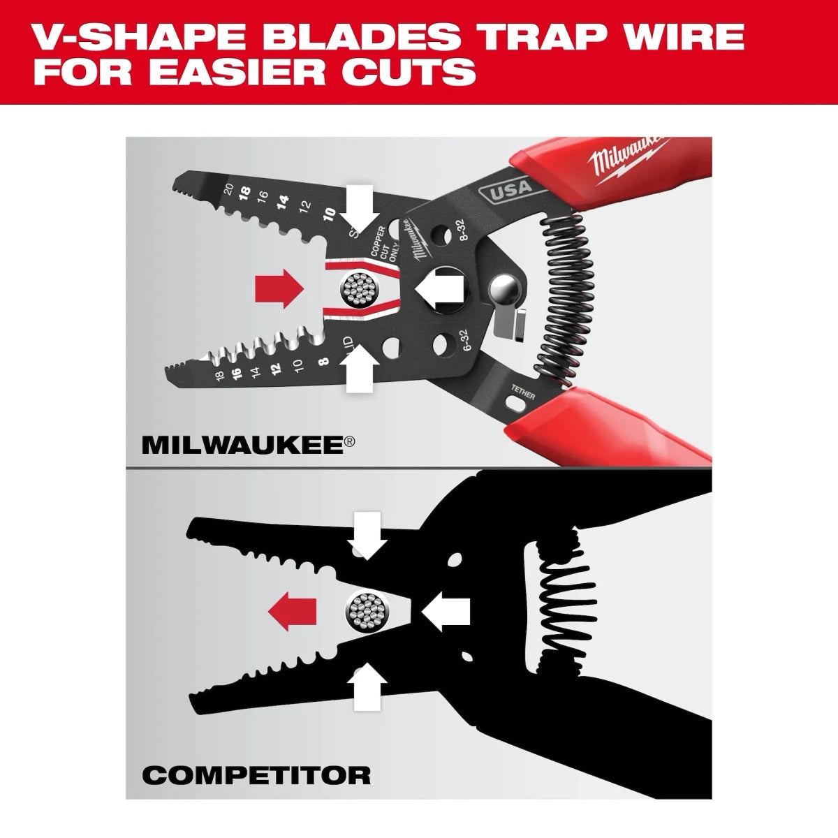 8-20 AWG Dipped Grip Wire Stripper & Cutter (USA) - AAA Industrial Supply
