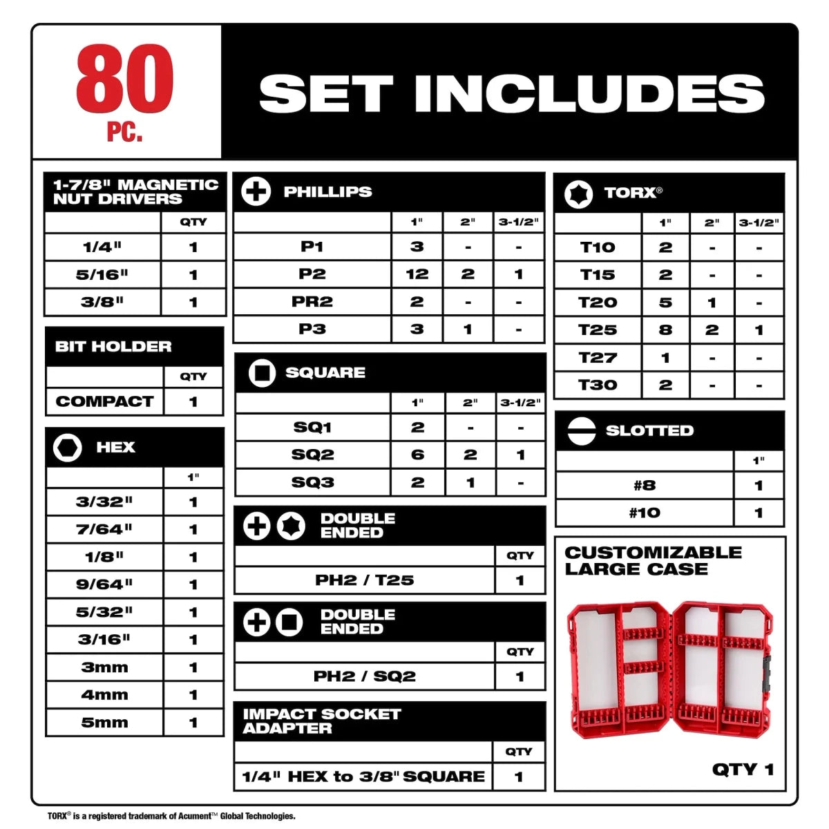 80PC SHOCKWAVE™ Impact Duty Driver Bit Set - AAA Industrial Supply